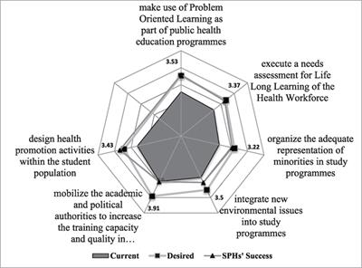 Preparation of European Public Health Professionals in the Twenty-first Century